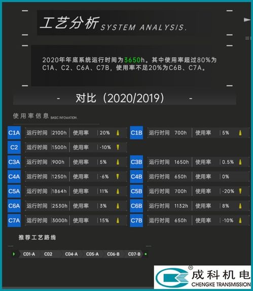 可視化數據智能分析系統選型指南 聚焦軟件設計與開發效果