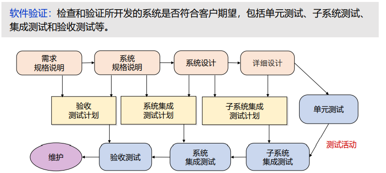 軟件工程個(gè)人實(shí)踐指南 項(xiàng)目開發(fā)過(guò)程與管理中的軟件設(shè)計(jì)開發(fā)