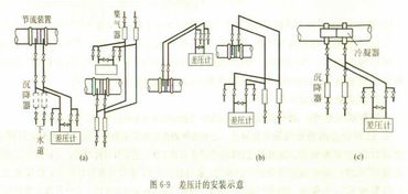 孔板流量計節流裝置的安裝方式及研發進展
