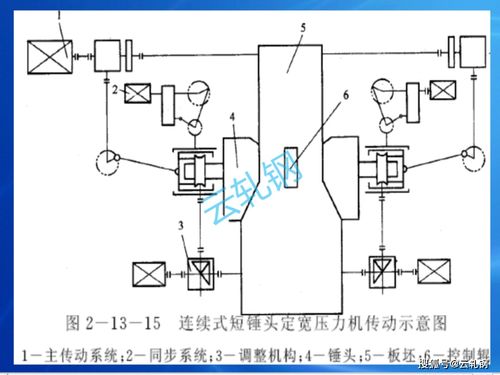 熱連軋生產中的關鍵測量與控制 流量計與節流裝置的研發與應用